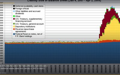 London Gold Pool -- Confirmed Price Fixing