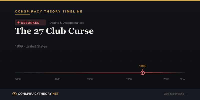 The 27 Club Curse — Conspiracy Theory Timeline 1969, United States