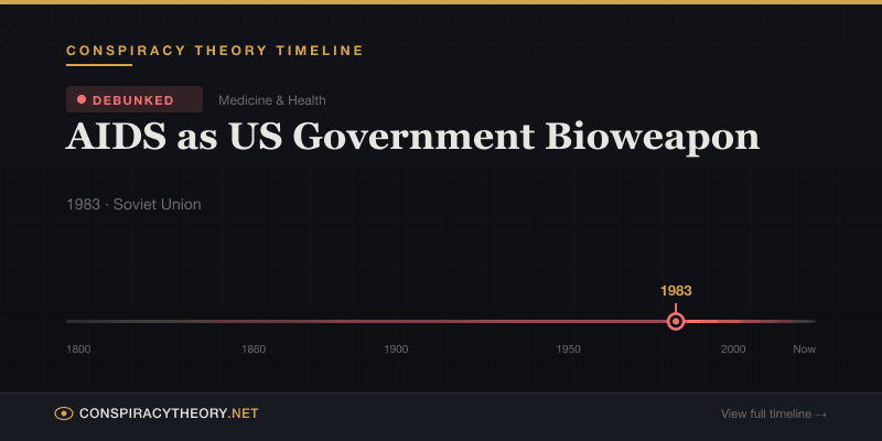 AIDS as US Government Bioweapon — Conspiracy Theory Timeline 1983, Soviet Union