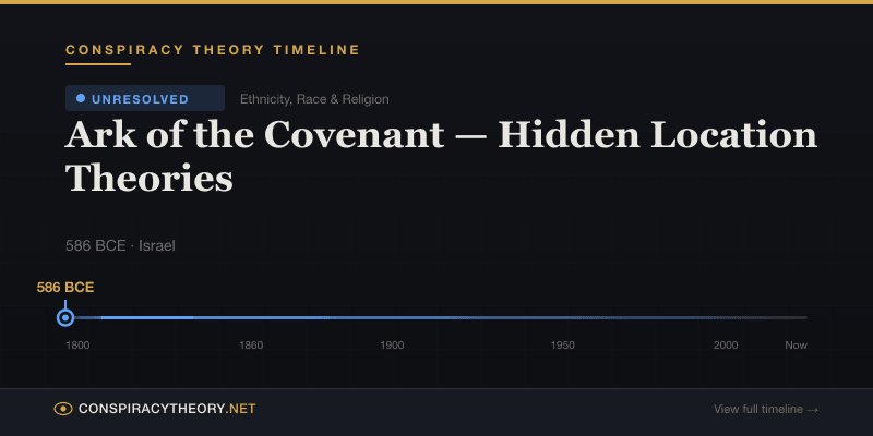 Ark of the Covenant — Hidden Location Theories — Conspiracy Theory Timeline 586 BCE, Israel