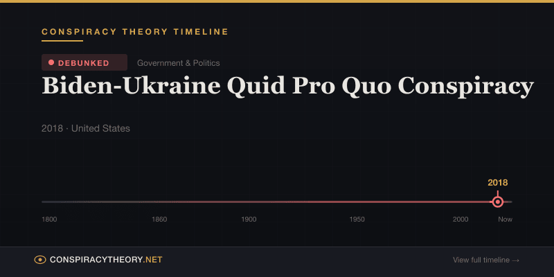 Biden-Ukraine Quid Pro Quo Conspiracy — Conspiracy Theory Timeline 2018, United States