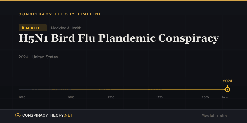 H5N1 Bird Flu Plandemic Conspiracy — Conspiracy Theory Timeline 2024, United States
