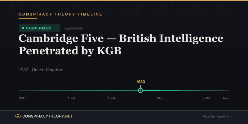 Cambridge Five — British Intelligence Penetrated by KGB — Conspiracy Theory Timeline 1930, United Kingdom