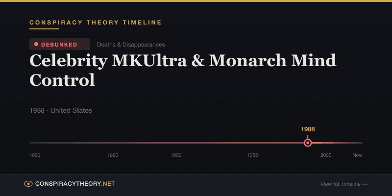 Celebrity MKUltra & Monarch Mind Control — Conspiracy Theory Timeline 1988, United States