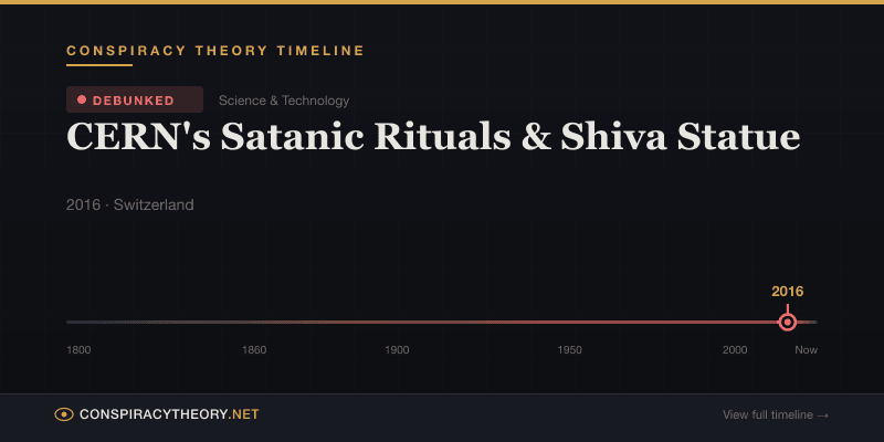 CERN's Satanic Rituals & Shiva Statue — Conspiracy Theory Timeline 2016, Switzerland