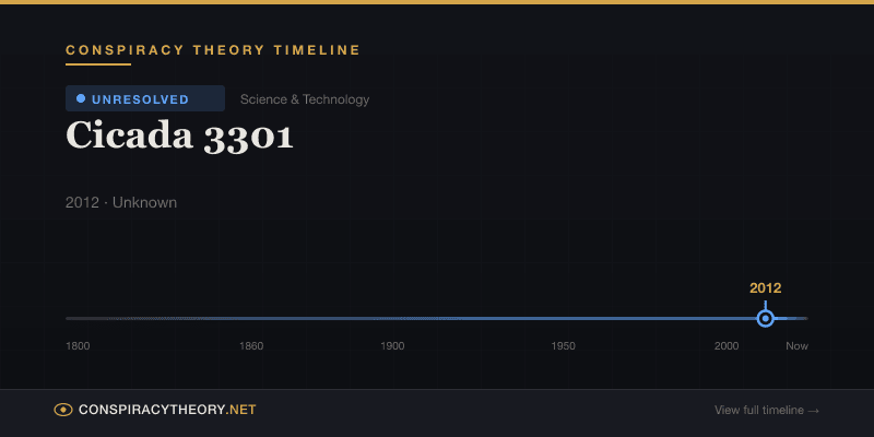 Cicada 3301 — Conspiracy Theory Timeline 2012, Unknown