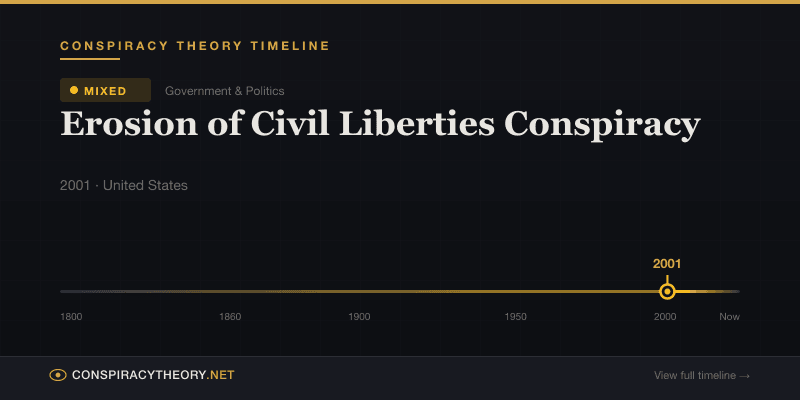 Erosion of Civil Liberties Conspiracy — Conspiracy Theory Timeline 2001, United States