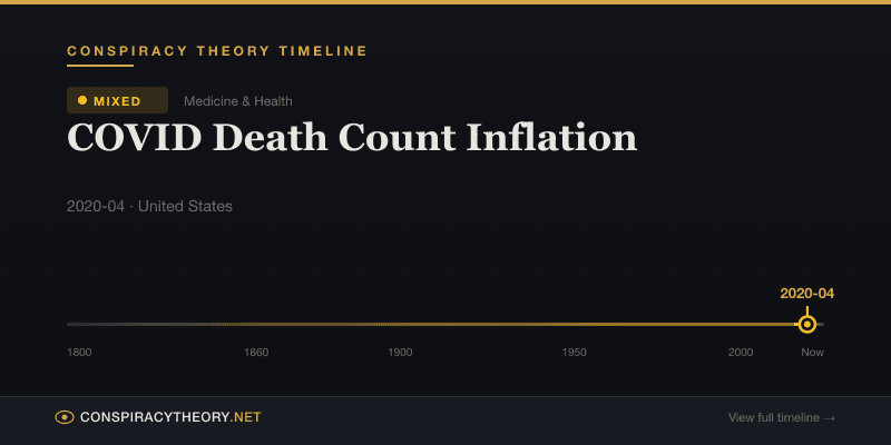 COVID Death Count Inflation — Conspiracy Theory Timeline 2020-04, United States