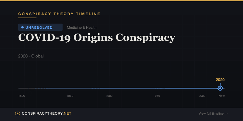 COVID-19 Origins Conspiracy — Conspiracy Theory Timeline 2020, Global
