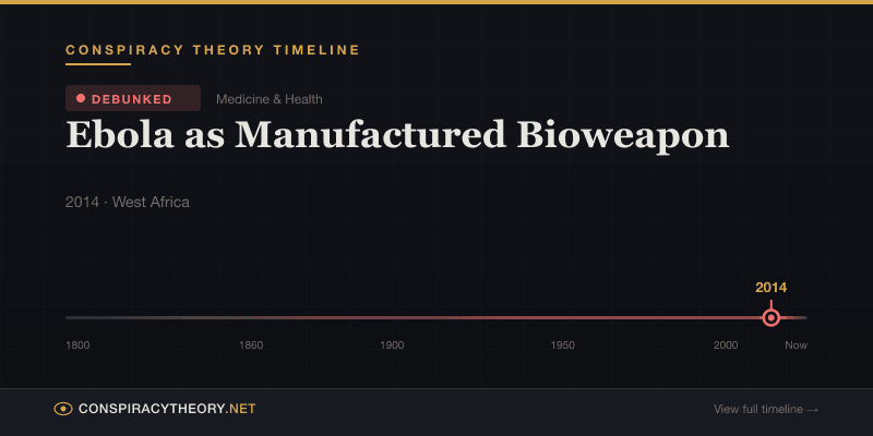 Ebola as Manufactured Bioweapon — Conspiracy Theory Timeline 2014, West Africa