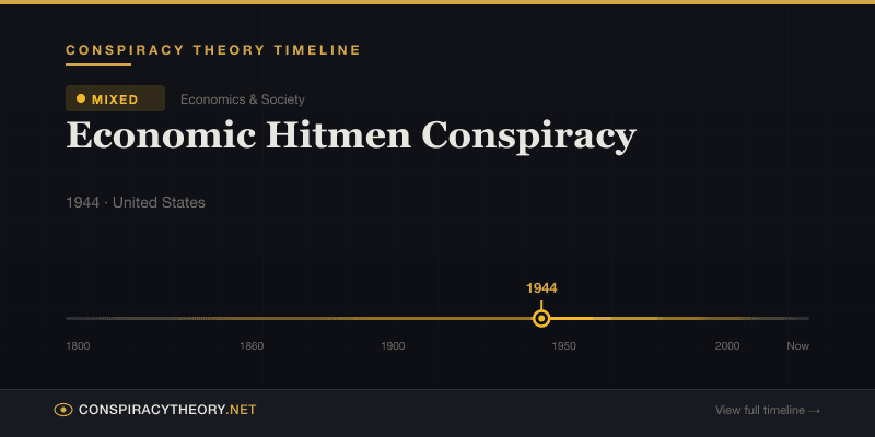 Economic Hitmen Conspiracy — Conspiracy Theory Timeline 1944, United States