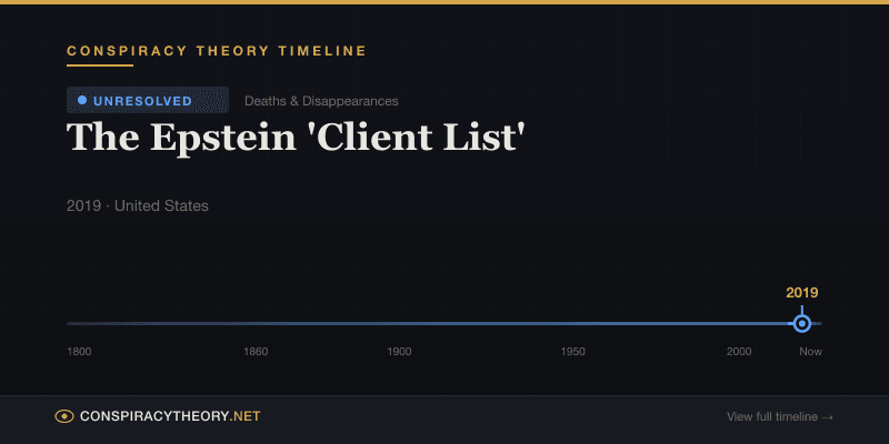 The Epstein 'Client List' — Conspiracy Theory Timeline 2019, United States