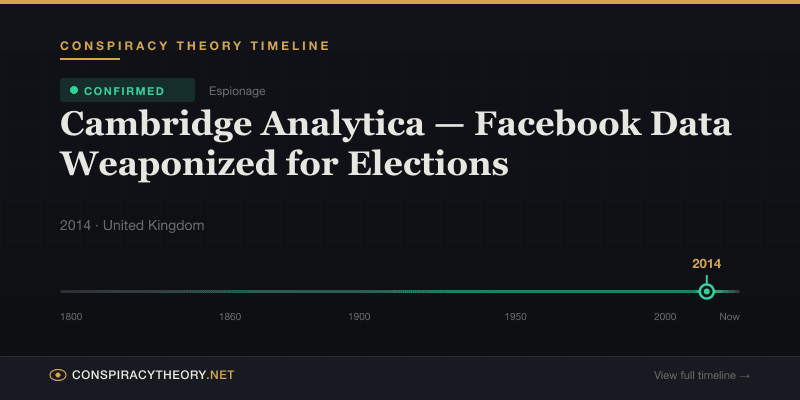 Cambridge Analytica — Facebook Data Weaponized for Elections — Conspiracy Theory Timeline 2014, United Kingdom
