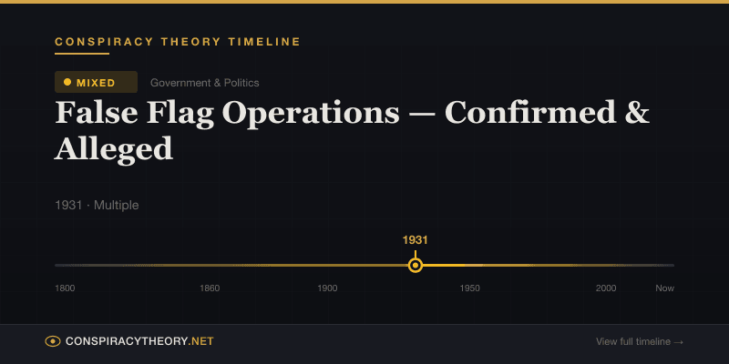 False Flag Operations — Confirmed & Alleged — Conspiracy Theory Timeline 1931, Multiple