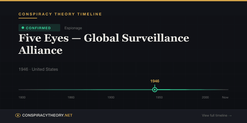 Five Eyes — Global Surveillance Alliance — Conspiracy Theory Timeline 1946, United States