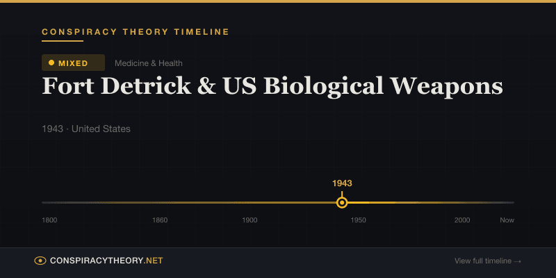 Fort Detrick & US Biological Weapons — Conspiracy Theory Timeline 1943, United States