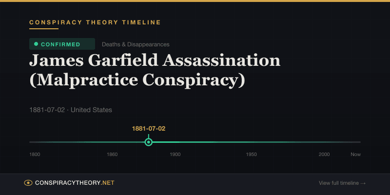 James Garfield Assassination (Malpractice Conspiracy) — Conspiracy Theory Timeline 1881-07-02, United States