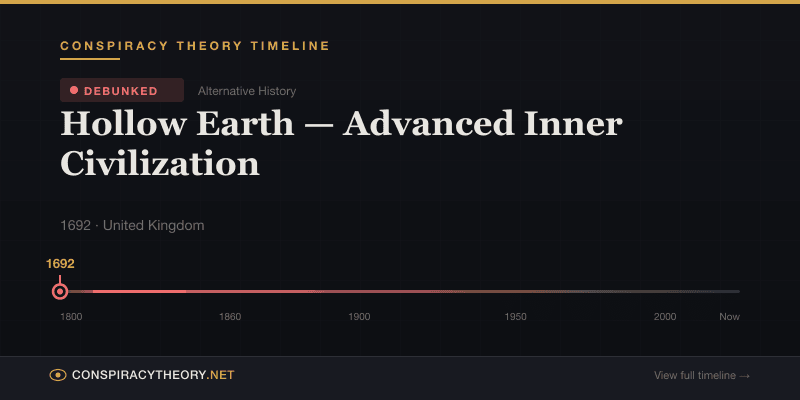 Hollow Earth — Advanced Inner Civilization — Conspiracy Theory Timeline 1692, United Kingdom