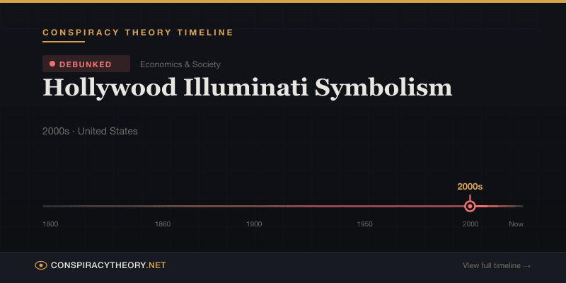 Hollywood Illuminati Symbolism — Conspiracy Theory Timeline 2000s, United States