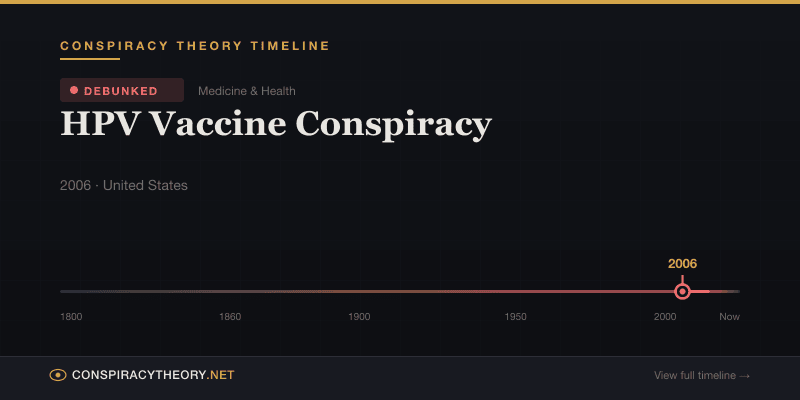 HPV Vaccine Conspiracy — Conspiracy Theory Timeline 2006, United States