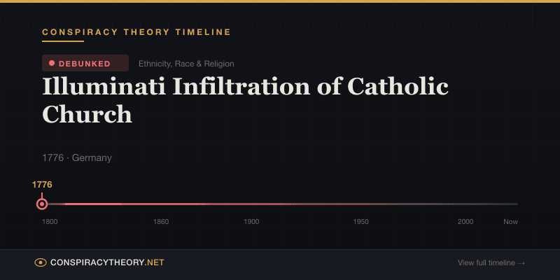 Illuminati Infiltration of Catholic Church — Conspiracy Theory Timeline 1776, Germany