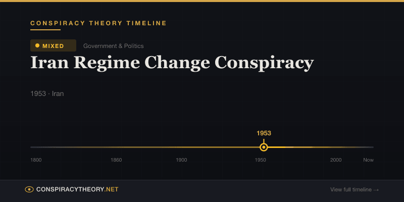 Iran Regime Change Conspiracy — Conspiracy Theory Timeline 1953, Iran