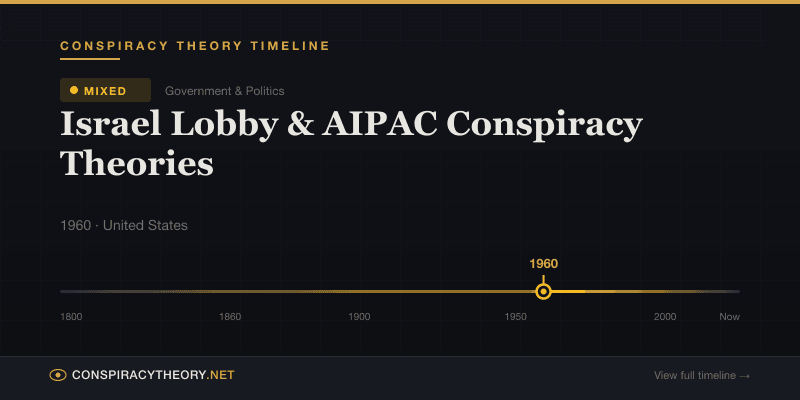 Israel Lobby & AIPAC Conspiracy Theories — Conspiracy Theory Timeline 1960, United States