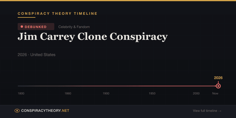 Jim Carrey Clone Conspiracy — Conspiracy Theory Timeline 2026, United States