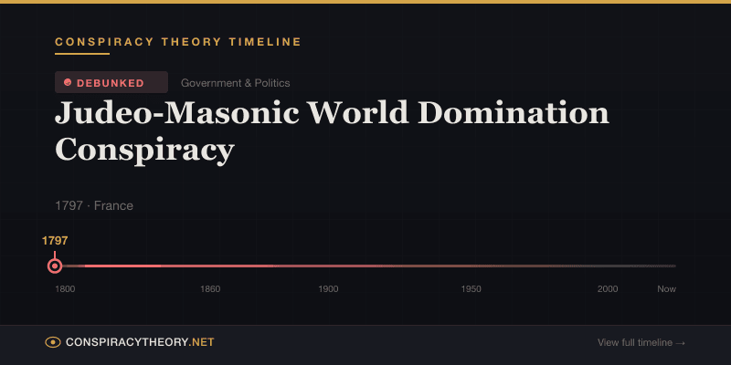 Judeo-Masonic World Domination Conspiracy — Conspiracy Theory Timeline 1797, France