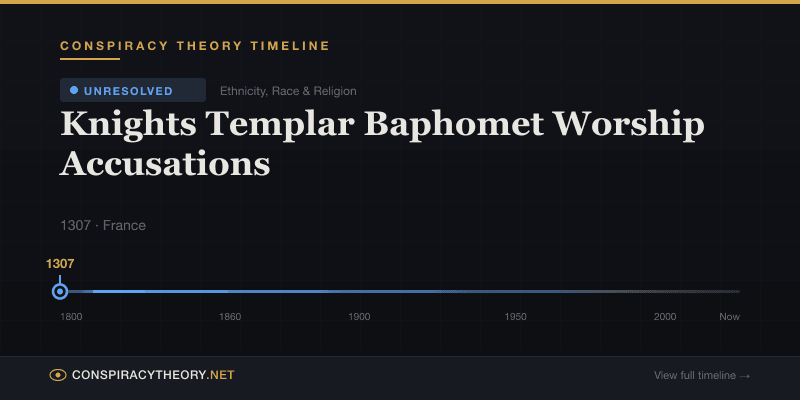 Knights Templar Baphomet Worship Accusations — Conspiracy Theory Timeline 1307, France