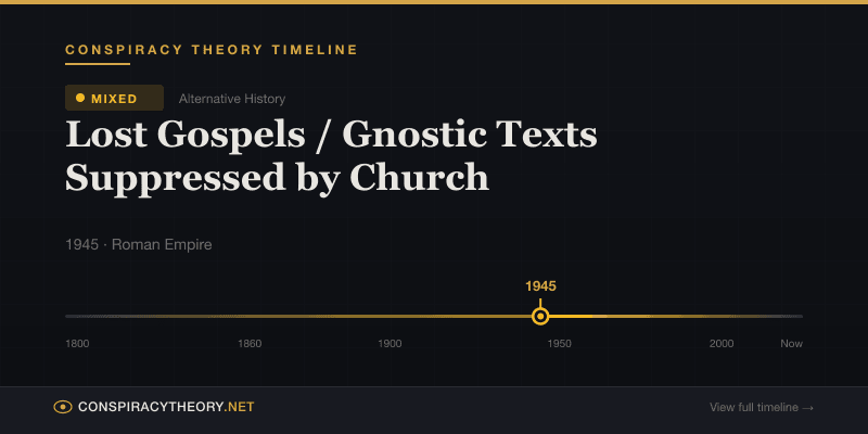 Lost Gospels / Gnostic Texts Suppressed by Church — Conspiracy Theory Timeline 1945, Roman Empire