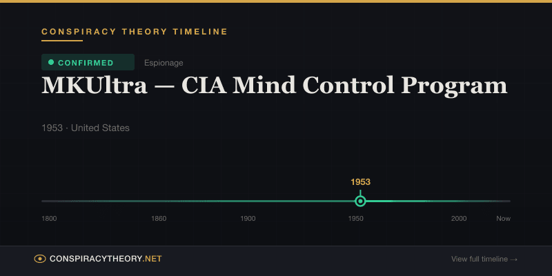 MKUltra — CIA Mind Control Program — Conspiracy Theory Timeline 1953, United States