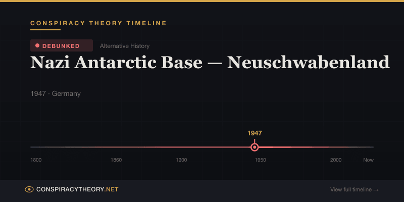 Nazi Antarctic Base — Neuschwabenland — Conspiracy Theory Timeline 1947, Germany