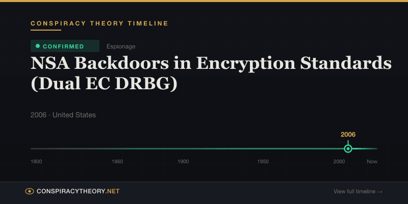 NSA Backdoors in Encryption Standards (Dual EC DRBG) — Conspiracy Theory Timeline 2006, United States