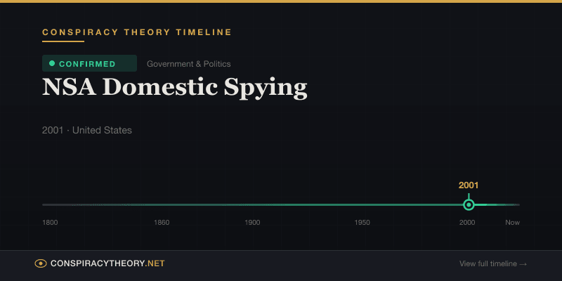 NSA Domestic Spying — Conspiracy Theory Timeline 2001, United States