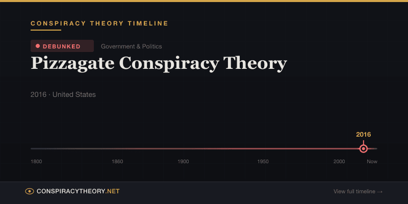 Pizzagate Conspiracy Theory — Conspiracy Theory Timeline 2016, United States