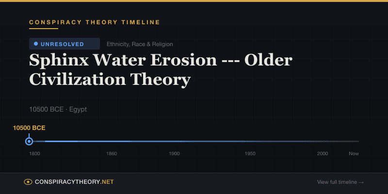 Sphinx Water Erosion --- Older Civilization Theory — Conspiracy Theory Timeline 10500 BCE, Egypt
