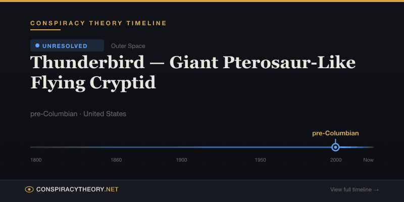 Thunderbird — Giant Pterosaur-Like Flying Cryptid — Conspiracy Theory Timeline pre-Columbian, United States