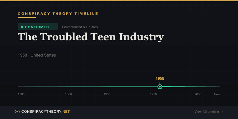 The Troubled Teen Industry — Conspiracy Theory Timeline 1958, United States