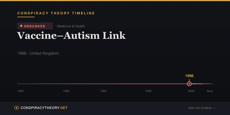 Vaccine–Autism Link — Conspiracy Theory Timeline 1998, United Kingdom