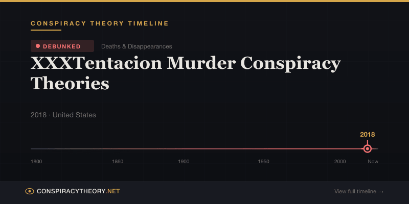XXXTentacion Murder Conspiracy Theories — Conspiracy Theory Timeline 2018, United States