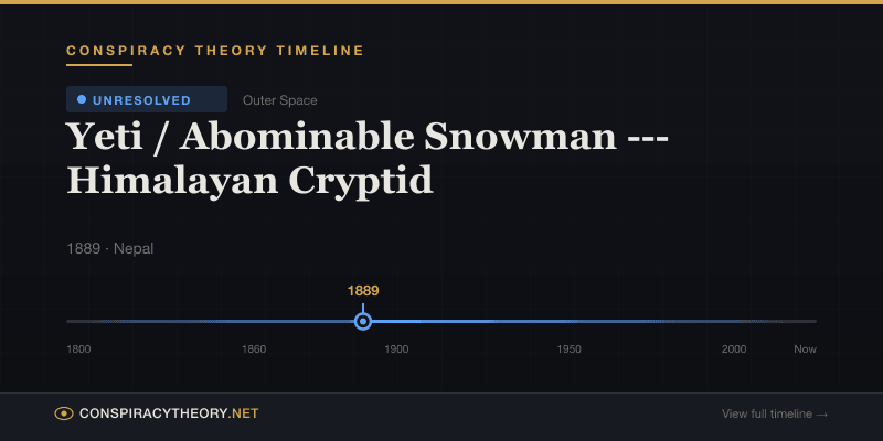 Yeti / Abominable Snowman --- Himalayan Cryptid — Conspiracy Theory Timeline 1889, Nepal